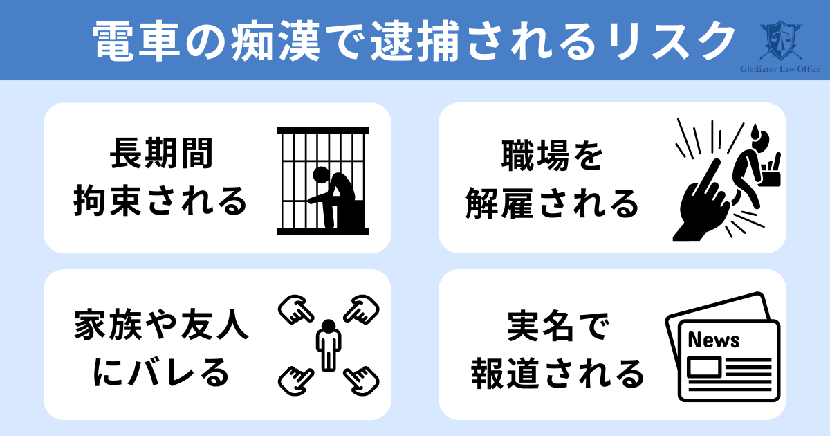 電車の痴漢で逮捕されるリスク