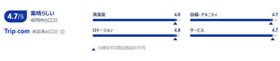 口コミ
