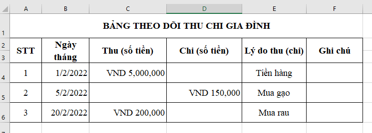 CHỦ ĐỀ E: BÀI 5 - ĐỊNH DẠNG SỐ TIỀN VÀ NGÀY THÁNGMỞ ĐẦUCâu 1: Em có biết cách hiển thị số tiền theo đồng tiền của Việt Nam trong Excel hay không?Đáp án chuẩn:Bước 1. Chọn Ctr + 1Bước 2. Chọn Numer → Number → Decimal places: Thiết lập số ở sau dấu phẩy của phần thập phân.1. Định dạng hiển thị số tiềnCâu 1: Mở trang tính có một cột số bất kì hoặc nhập một cột số liệu tùy ý. Chọn khối ô số liệu trong cột này. Cho biết kết quả khám phá cách định dạng hiển thị số tiền với các thao tác sau:Nháy nút lệnh $.Mở danh sách các kí hiệu tiền tệ những nước phát triển trên thế giới như: £, €, ¥, … và lần lượt áp dụng định dạng số tiền của một số nước, khu vực khác nhau như: Anh, EU, Nhật Bản.Áp dụng định dạng số tiền theo đồng tiền Việt Nam.Đáp án chuẩn:1. 2. Nhấn vào mũi tên sổ xuống của kí hiệu $:Lần lượt áp dụng định dạng số tiền của một số nước, khu vực khác nhau.3. Bước 1. Mở Format Cells → Ctrl + 1 → More Accounting Formats.Bước 2. Trong Format Cells → Number → Currency trong Categogy, nháy dấu trỏ xuống ở đầu bên phải hộp Symbol.Bước 3. Tìm và nháy chọn đồng tiền Việt Nam (VND).2. Định dạng hiển thị ngày thángCâu 1: Gõ nhập cột có một số ô dữ liệu phù hợp với kiểu ngày tháng, chú ý có một số ngày lớn hơn 12, chọn khối ô vừa nhập. Cho biết kết quả các định dạng hiển thị ngày tháng với các thao tác sau:Mở danh sách thả xuống của lệnh General, áp dụng định dạng Short Date cho cột này.Áp dụng định dạng Long Date cho cột này.Đáp án chuẩn:1. Bước 1. Nháy chuột vào dấu trỏ xuống cạnh phải lệnh General.Bước 2. Chọn Short Date:2. Bước 1. Nháy chuột vào dấu trỏ xuống cạnh phải lệnh General.Bước 2. Chọn Long Date:3. Thực hành định dạng hiển thị ngày thángCâu 1:Thêm cột Ngày sinh và nhập số liệu cho Bảng chỉ số BMI của một nhóm.Chọn áp dụng định dạng ngày tháng kiểu Việt Nam.Đáp án chuẩn:1. 2. Bước 1. Chọn khối ô muốn áp dụng định dạng.Bước 2. Mở Fomart Cells → Date trong Categogy.Bước 3. Nháy chuột vào dấu trỏ xuống ở đầu bên phải hộp Locale.Kết quả sẽ nhận được như sau:VẬN DỤNGCâu 1: Thiết kế một bảng Excel để theo dõi chi tiêu của em (hoặc của tổ, của lớp, của gia đình) và dự kiến định dạng hiển thị dữ liệu cho các cột.Gợi ý: mỗi khoản thu hoặc chi ghi trên một dòng, các thông tin cần có gồm: ngày tháng, thu (số tiền), chi (số tiền), lý do thu (chi), hiện còn (số tiền),… Tạo bảng trong trang “MySheet” và nhập dữ liệu.Đáp án chuẩn:Ngày tháng: Định dạng ngày tháng kiểu Việt Nam.Thu, chi: Định dạng theo tiền VND.Các em tham khảo mẫu sau:Sau định dạng bảng sẽ như sau:TỰ ĐÁNH GIÁ