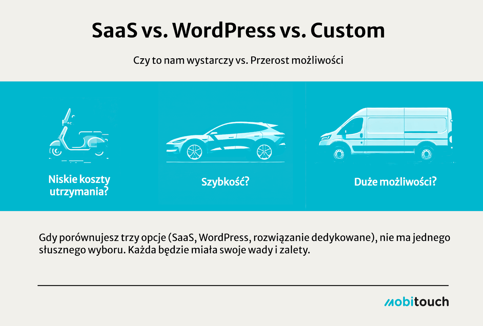 SaaS vs. WordPress vs. Custom