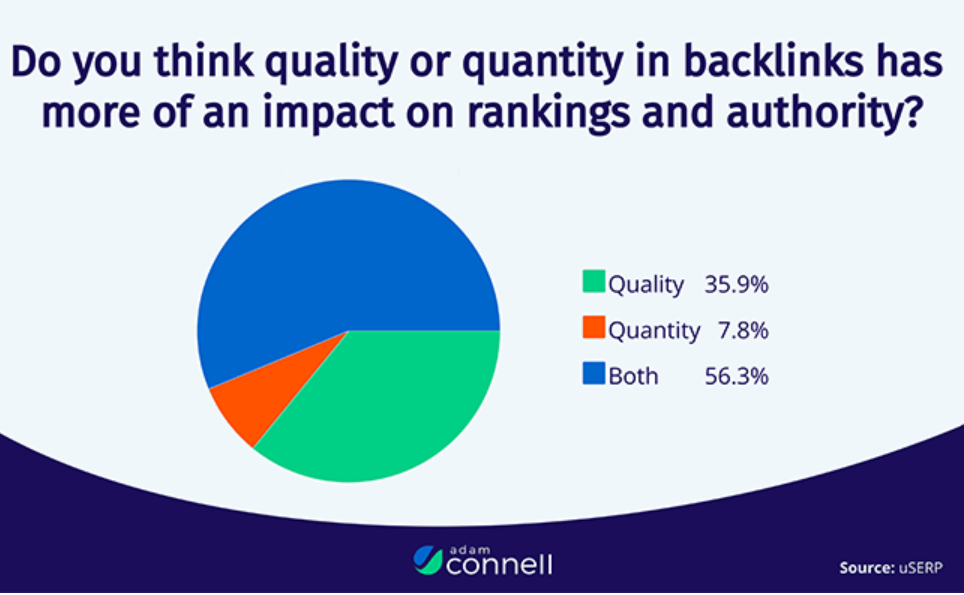 Quality Backlinks