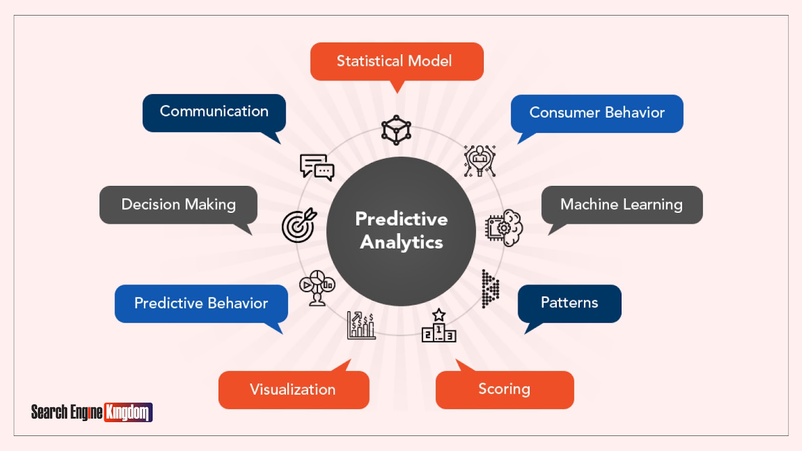 Ai changing Predictive analysis