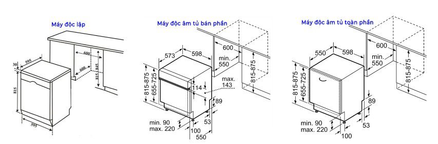Kích thước máy rửa chén phổ biến