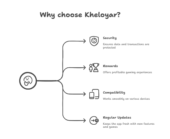 Kheloyar
