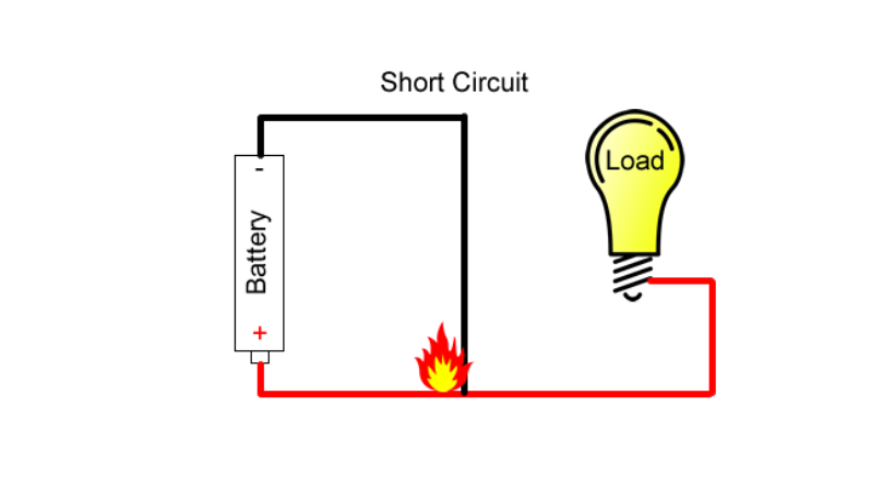 short circuit