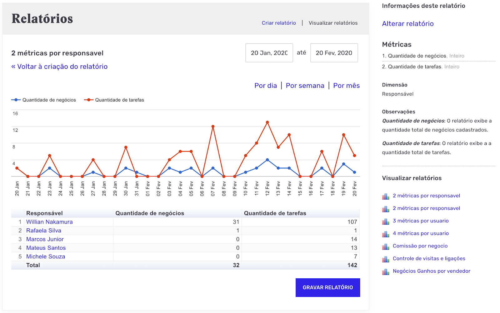 software para cadastro de clientes gratuito 