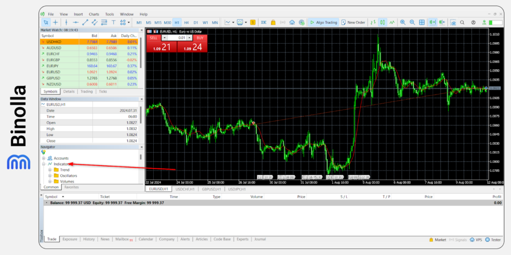 Adding another indicator on the MT5 platform using the Navigator panel