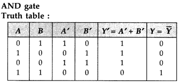 Important Questions for Class 12 Physics Chapter 14 Semiconductor Electronics Materials Devices and Simple Circuits Class 12 Important Questions 55