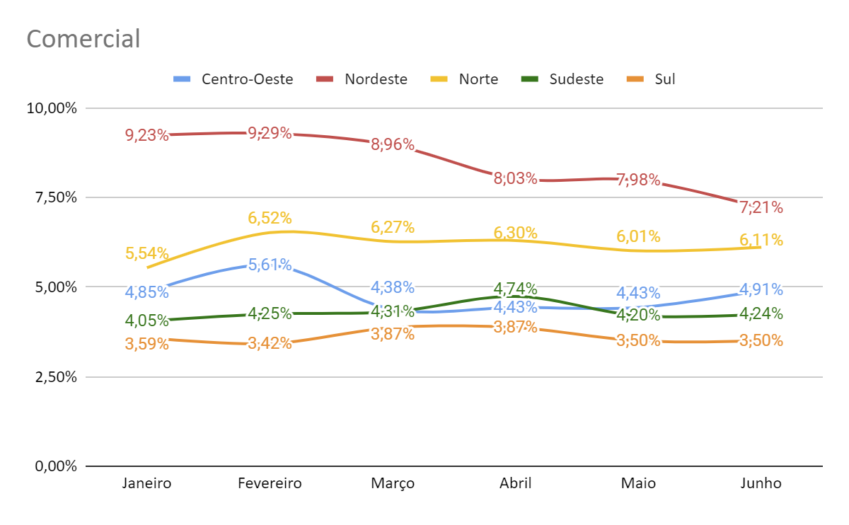 Gráfico