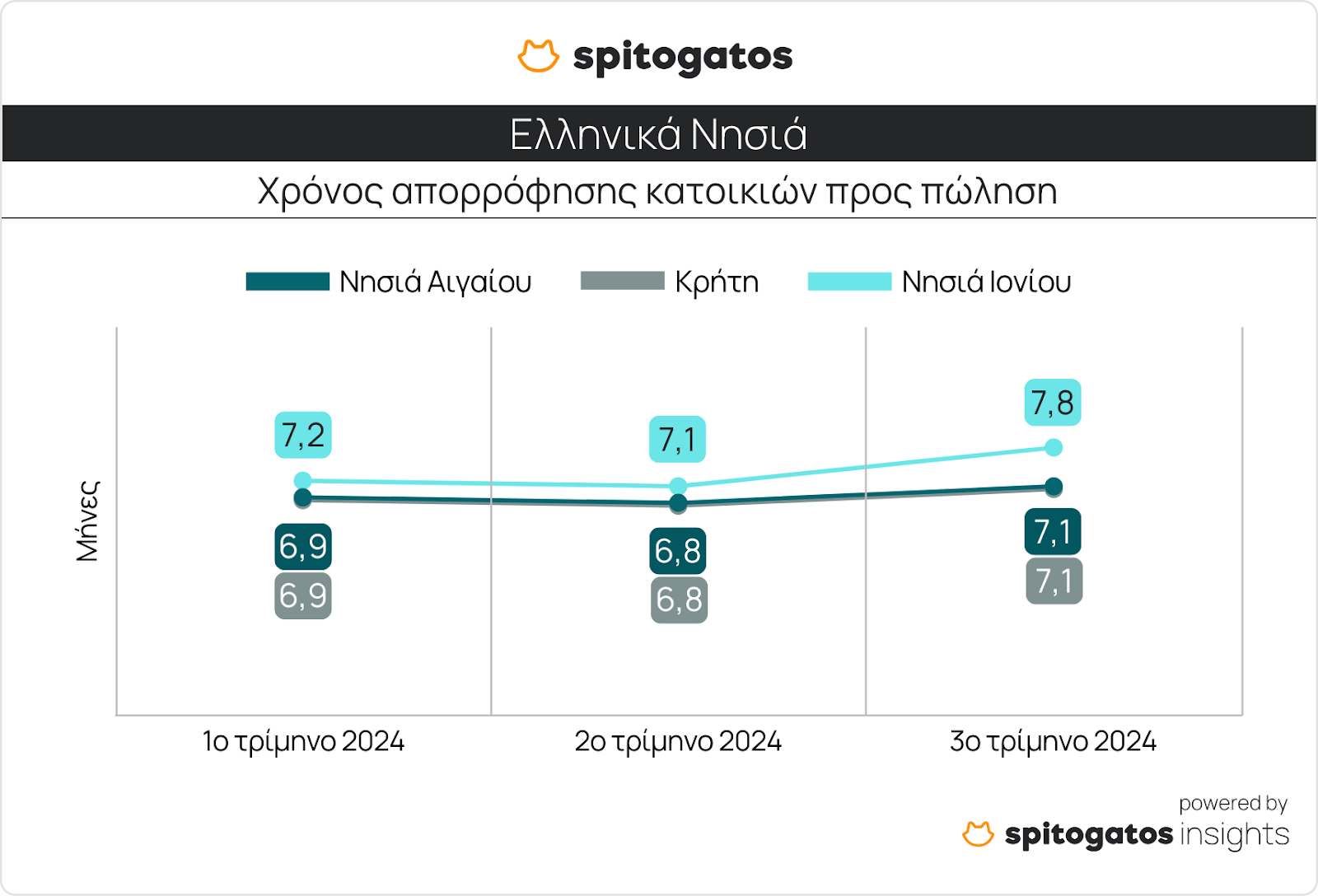 A graph with numbers and lines    Description automatically generated with medium confidence