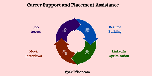  Career Support and Placement Assistance
