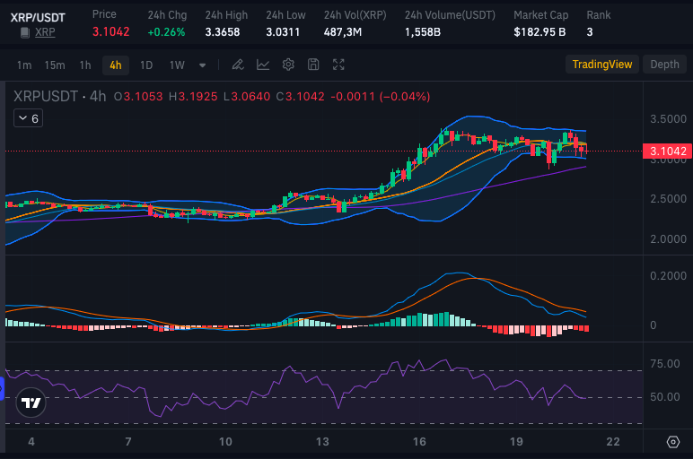 xrp price current overview, xrp price prediction for january 22