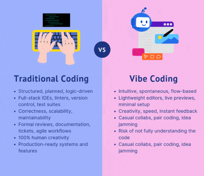 traditional coding vs vibe coding 