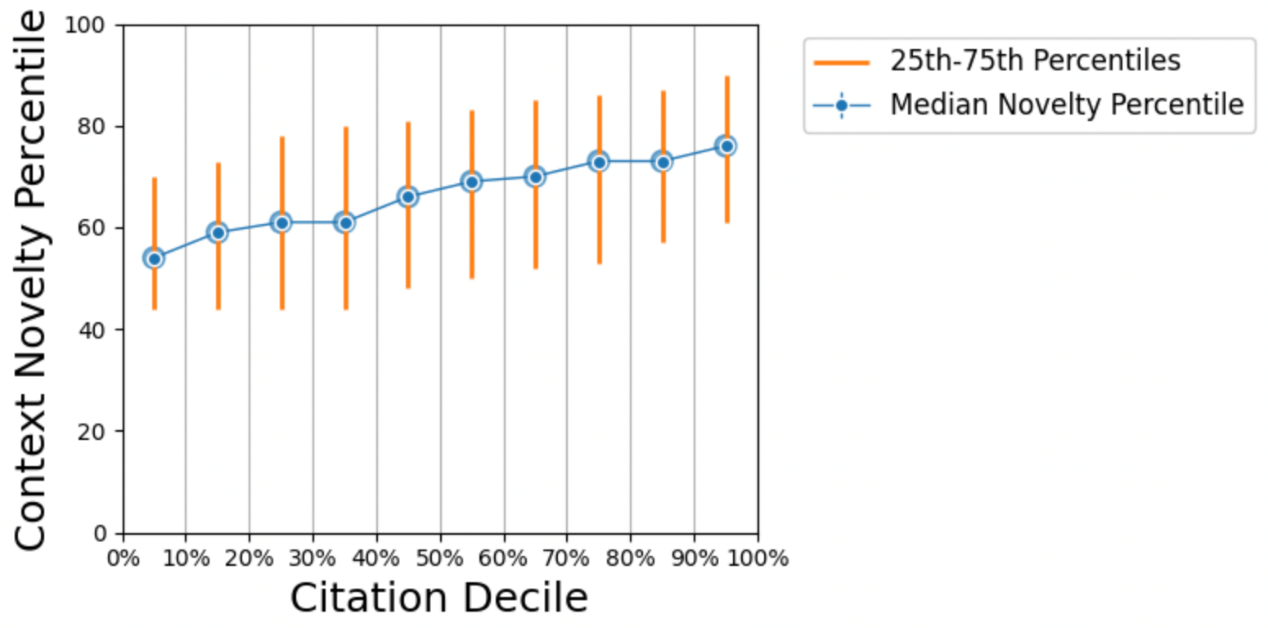 A graph with orange and blue lines

Description automatically generated