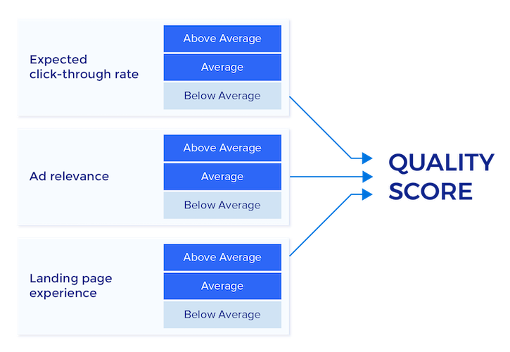 Everything that affects Quality Score