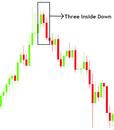 Chart, histogram

Description automatically generated