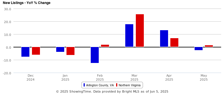 A graph with red and blue bars

AI-generated content may be incorrect.