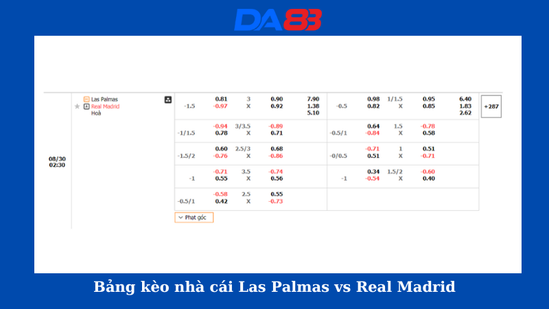 Bảng kèo nhà cái Las Palmas vs Real Madrid 