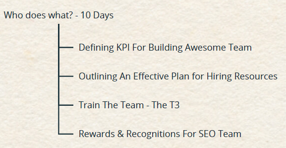 SEO Strategy - Who does what?