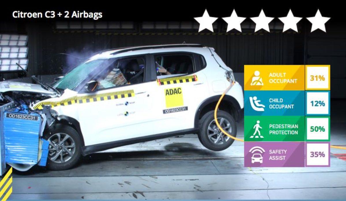 Citroen C3 Crash Test Latin NCAP - 0 Stars | MotorBeam