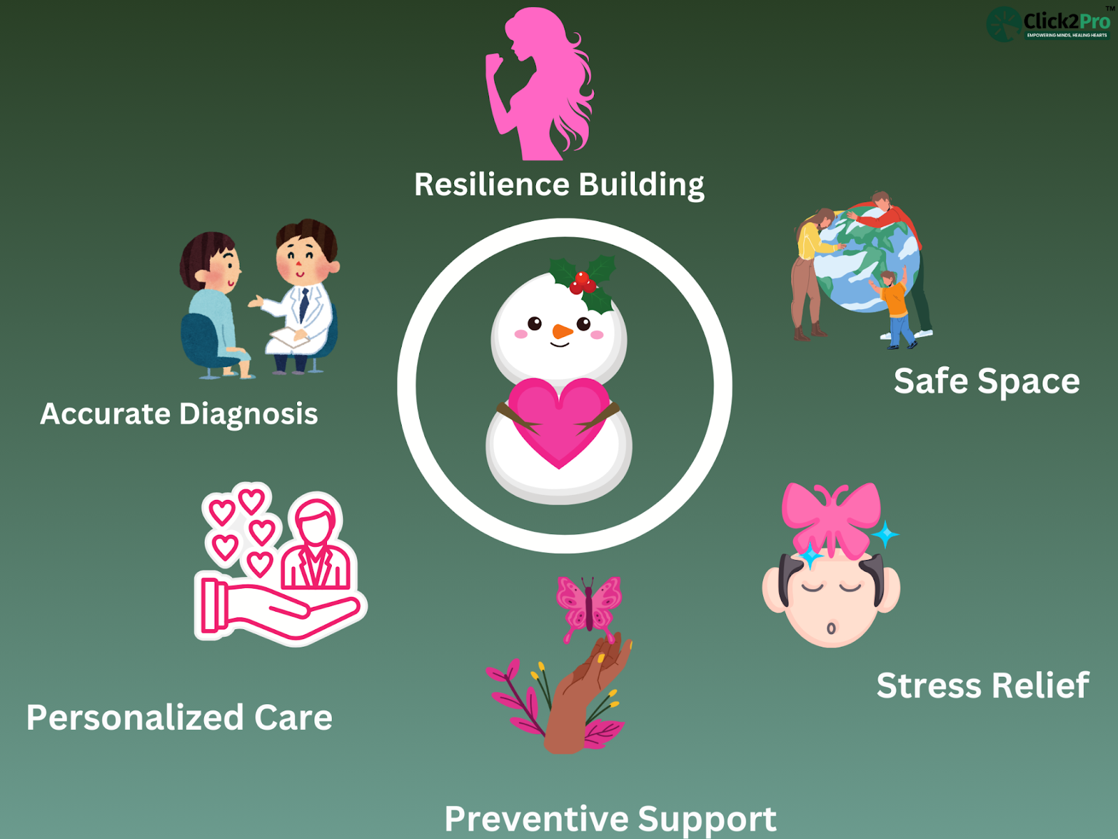 Key benefits of professional mental health support including accurate diagnosis, care, and stress relief.