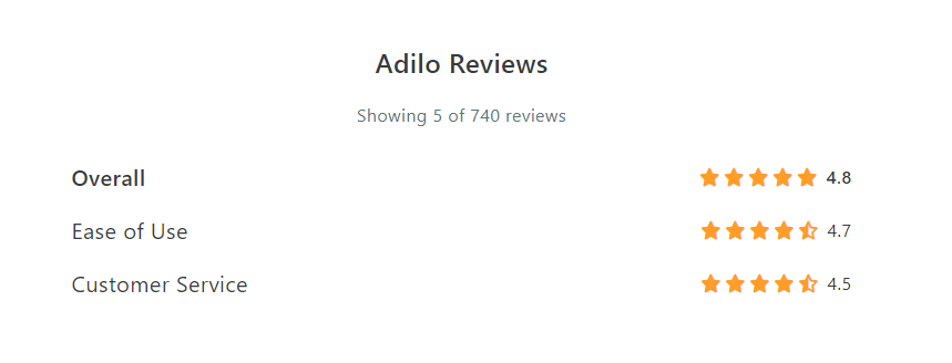 Adilo is Rated 4.8 On Capterra