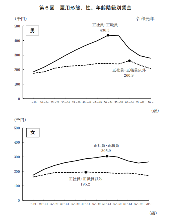 グラフ, 折れ線グラフ

自動的に生成された説明