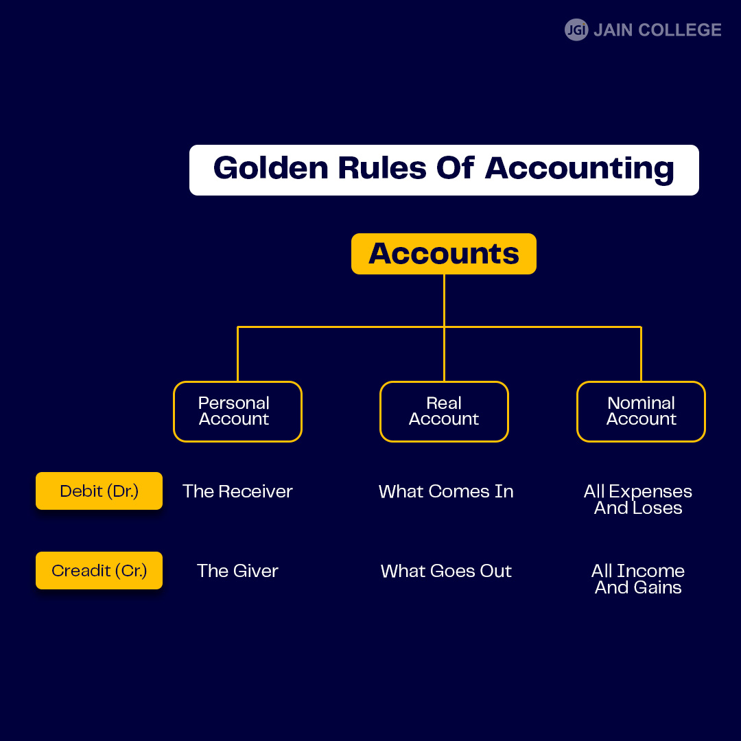 golden rules of acconting