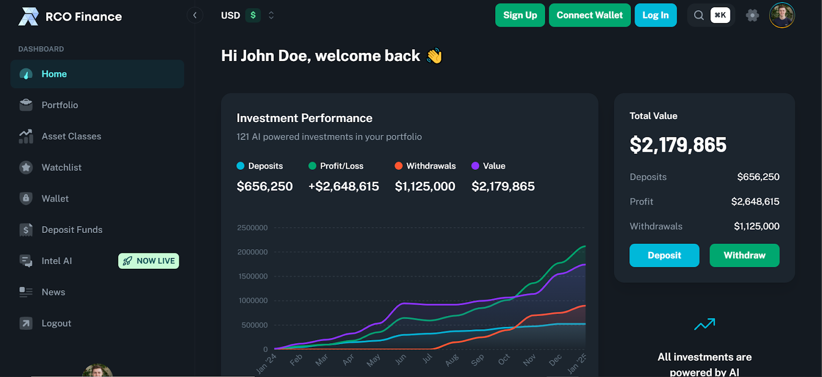 Dogecoin Price Prediction vs. RCO Finance: Which One Will Rise 100x in 14 Days?