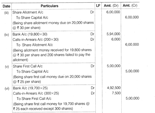 NCERT Solutions for Class 12 Accountancy Part II Chapter 1 Accounting for Share Capital Numerical Questions Q11.1