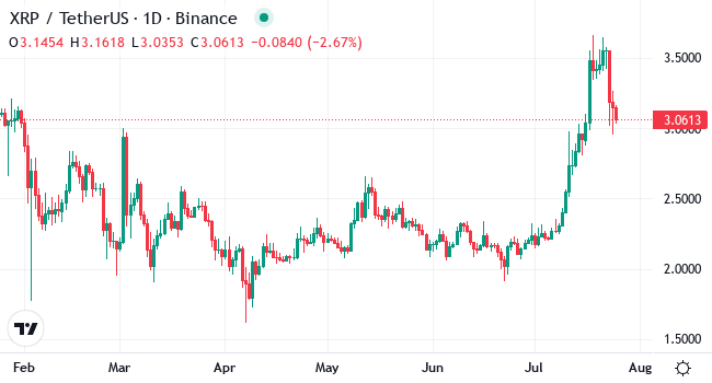 Chart XRP
