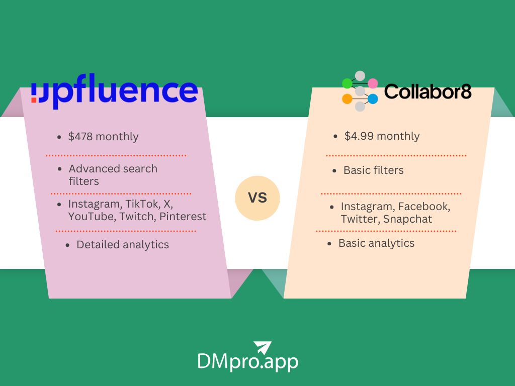 Upfluence Vs. Collabor8