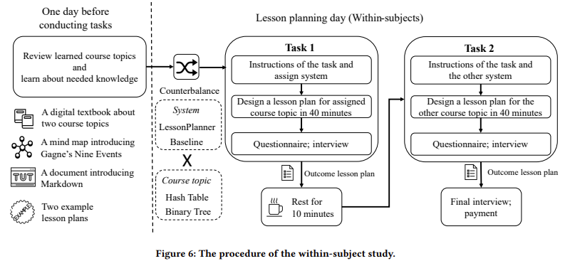 LessonPlanner: A Tool for Enhancing Novice Teachers’ Effectiveness by Integrating Large Language Models with Structured Pedagogical Strategies to Improve Lesson Planning Quality