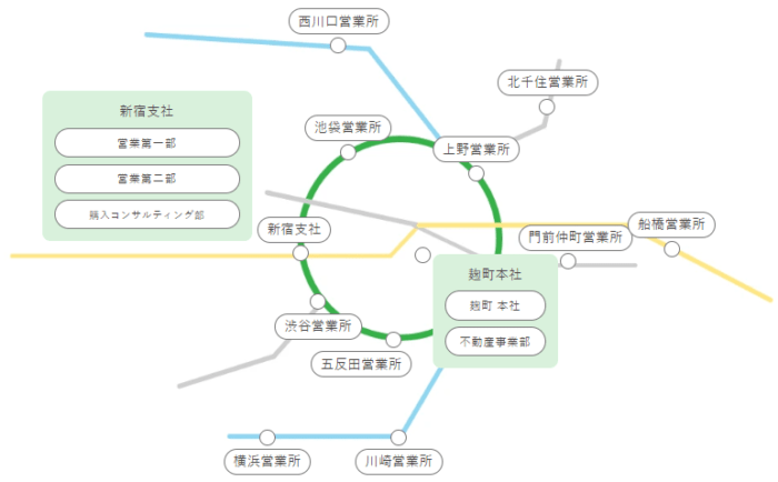 マンション売却7位オークラヤ住宅店舗