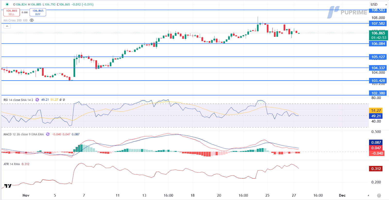 DXY 27112024