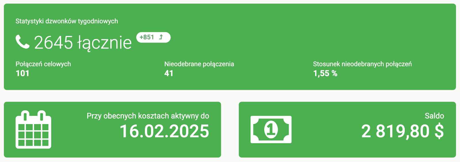 call tracking, dziennik połączeń Ringostat