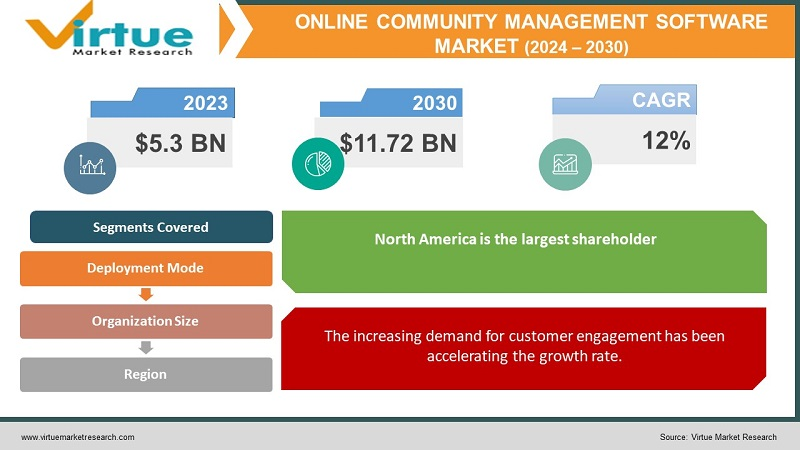 Key Markey Takeaways for Community Work Management Apps