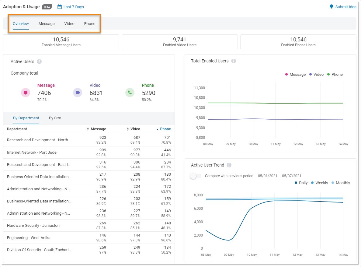 RingCentral dashboard screenshot