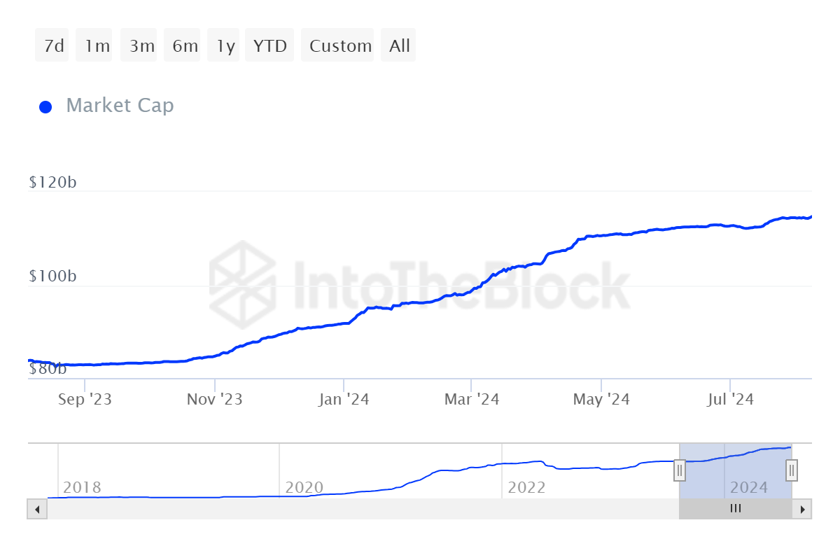 Tether's USDT Achieves $115B Market Cap Milestone - 1