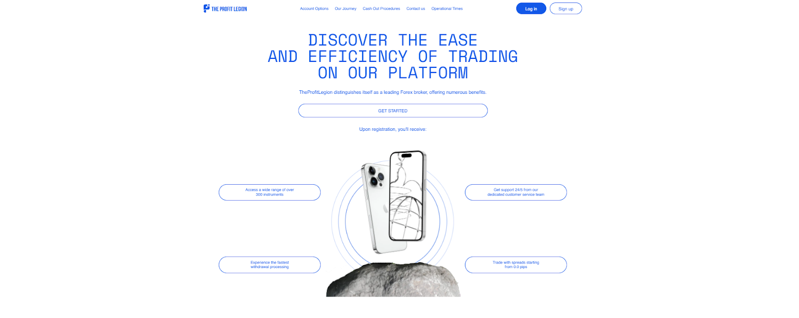 Trading Times on TheProfitLegion.com Reviews: A Complete Guide