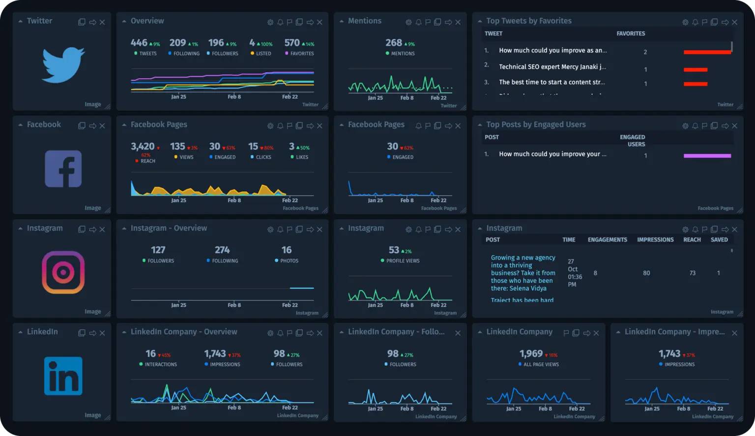 Dashboard Cyfe