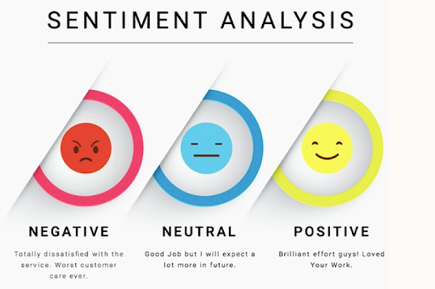 how customer sentiment analysis helps NPS