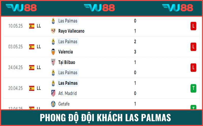 Las Palmas cần thắng mới có cơ hội ở lại La Liga mùa sau