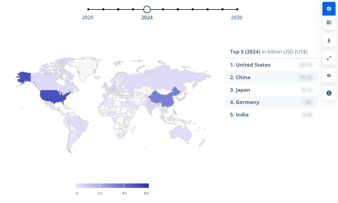 Top 5 Countries