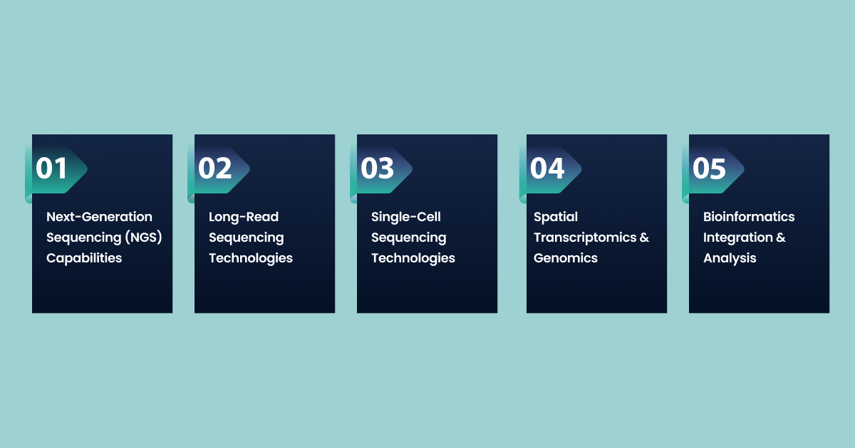 Technological Capabilities and Platforms