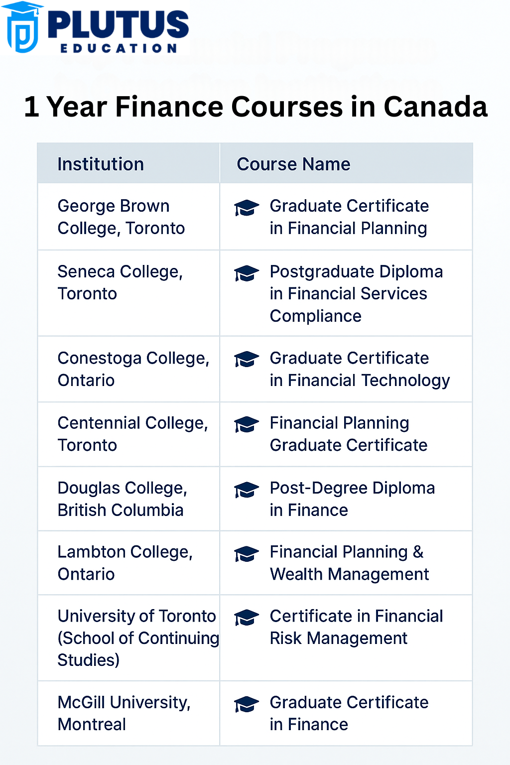 1 Year Finance Courses in Canada