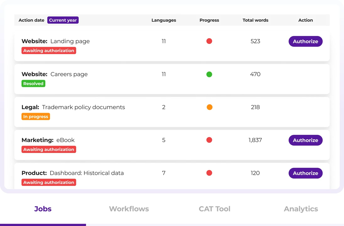 Smartling's projects dashboard