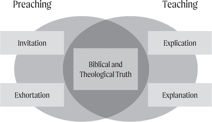 Jonathan T. Pennington, “What’s the Difference between Preaching and Teaching?”