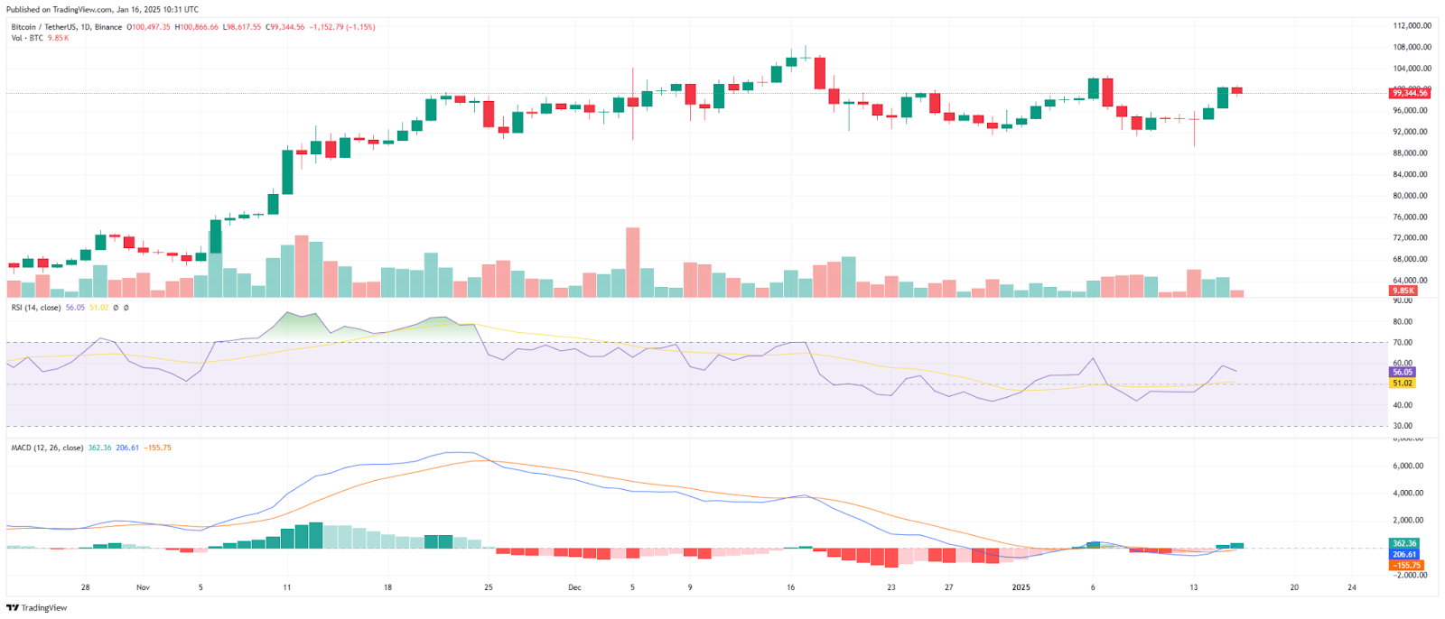 Trading view chart cryptotale