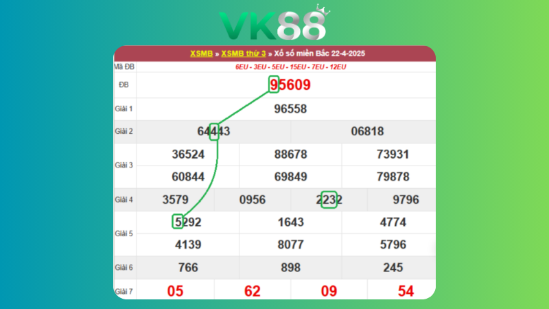 Dự đoán kết quả xsmb lô bạch thủ 23/04/2025